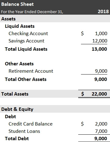 Balance Sheet Debt - Simple