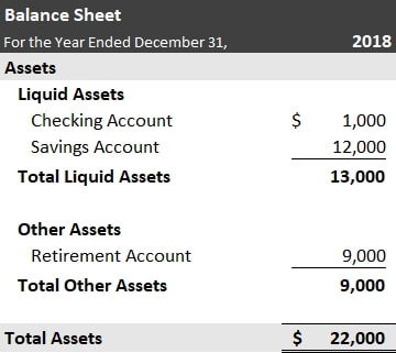 Balance Sheet Assets - Simple