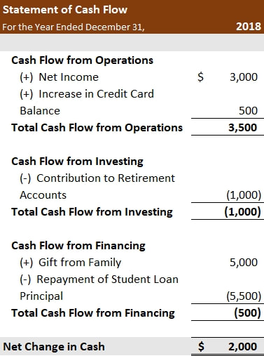 Statement of Cash Flow - Simple