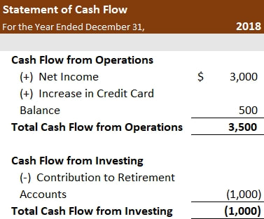 Cash Flow from Investing - Simple