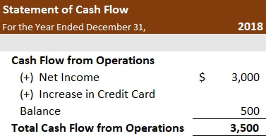 Cash Flow from Operations - Simple
