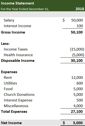 Income Statement - Simple