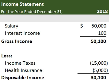 Disposable Income Statement - Simple